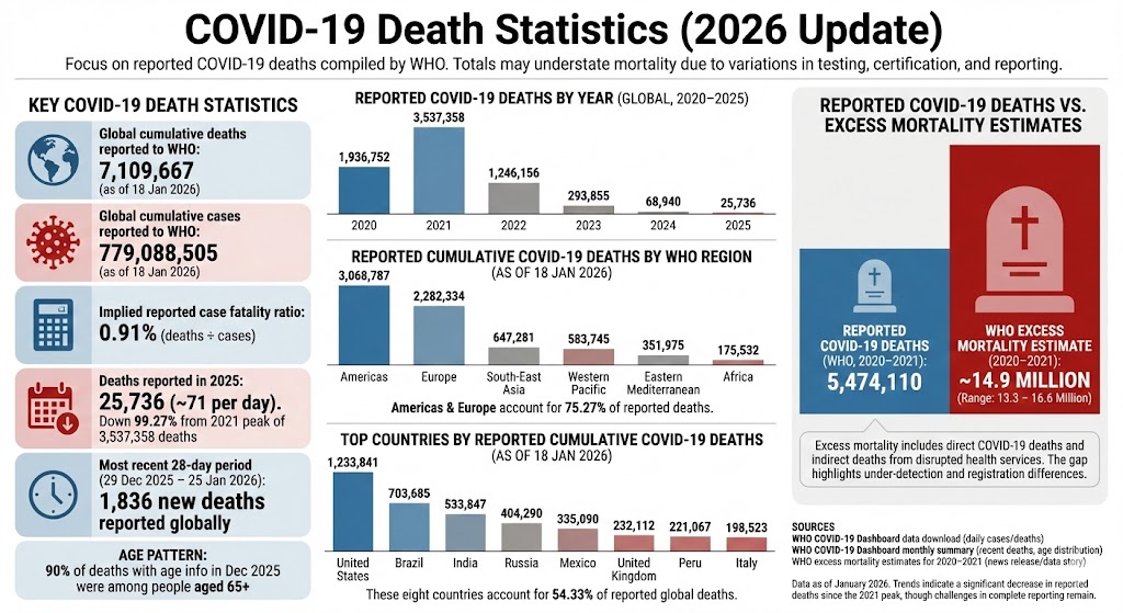 covid death statistics