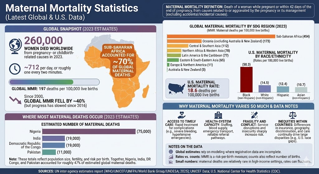 maternal mortality statistics